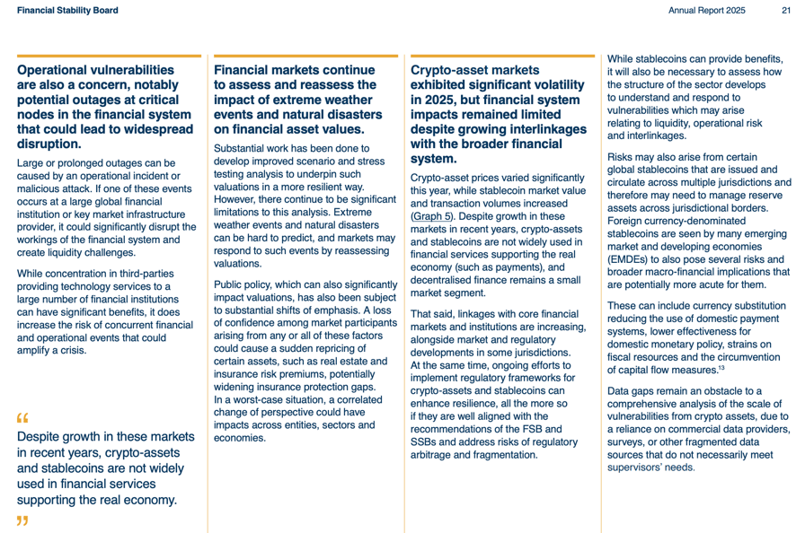 FSB annual report for 2025. Source: FSB